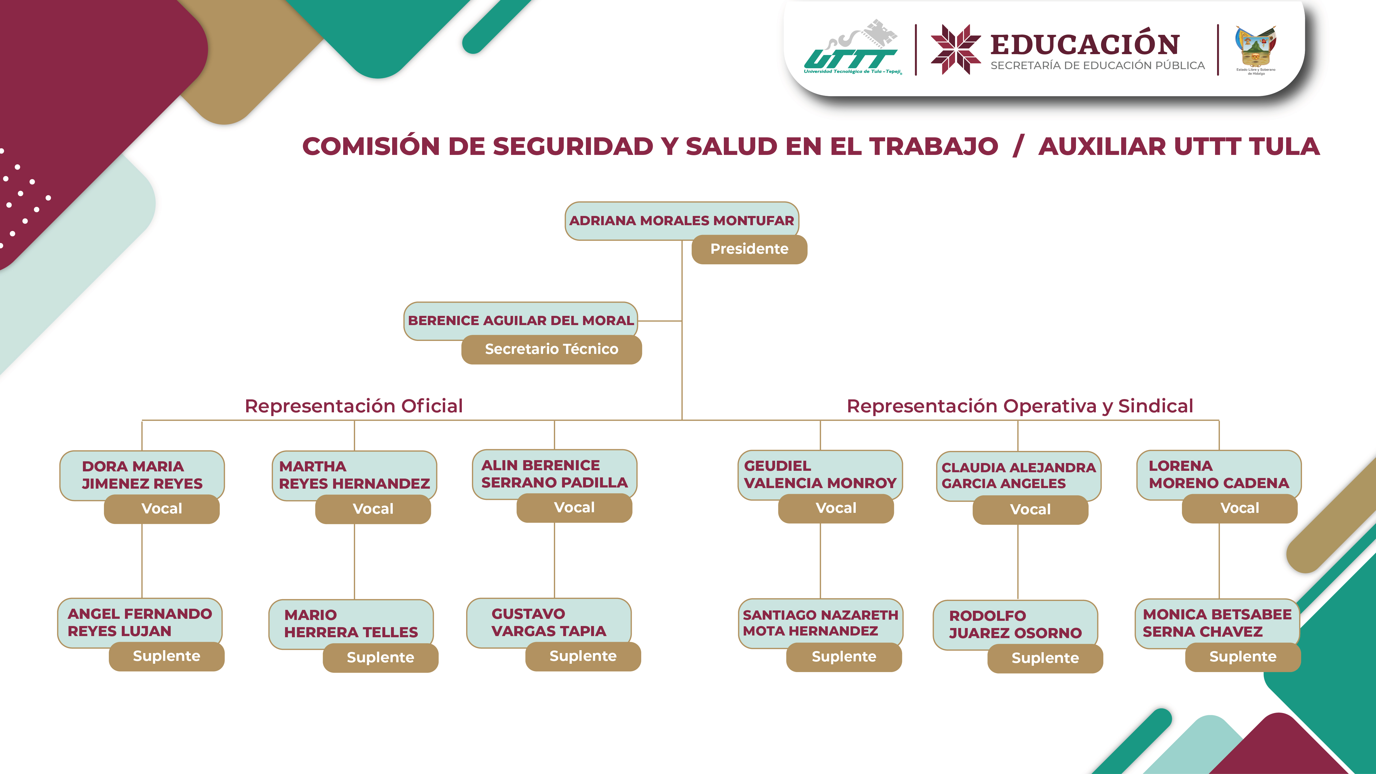 Reportes de seguridad